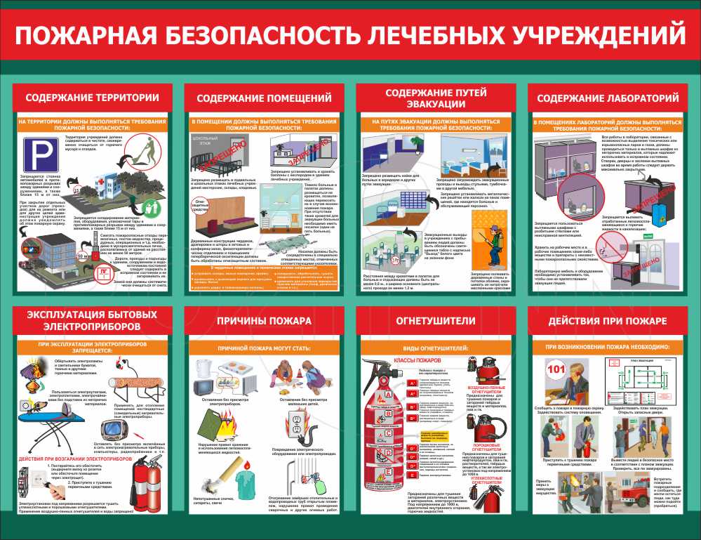 Обеспечение пожарной безопасности в медицинских организациях презентация