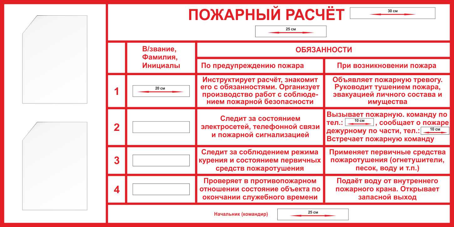 Требования к пожарным щитам – размещение, монтаж, эксплуатация